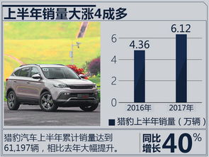 猎豹汽车1 6月销量劲增40 将推纯电动SUV